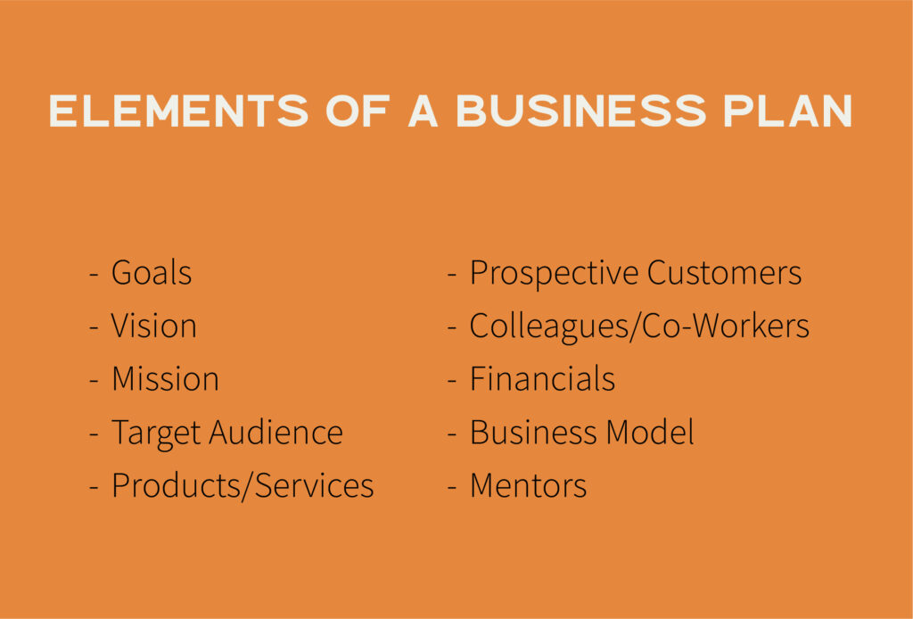 elements of a business plan